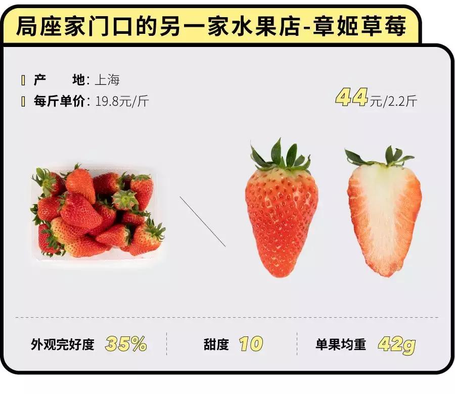 一下子吃了很多草莓,一下子吃了300g草莓