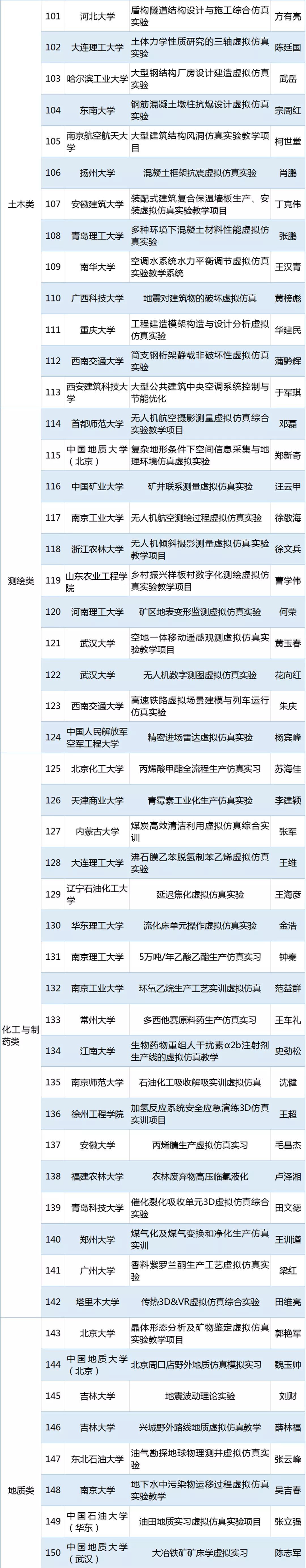 国家虚拟仿真实验教学项目是什么,国家级虚拟仿真实验教学