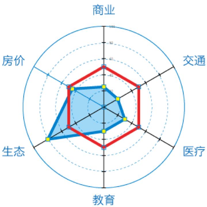 门头沟永定板块,门头沟房产板块介绍