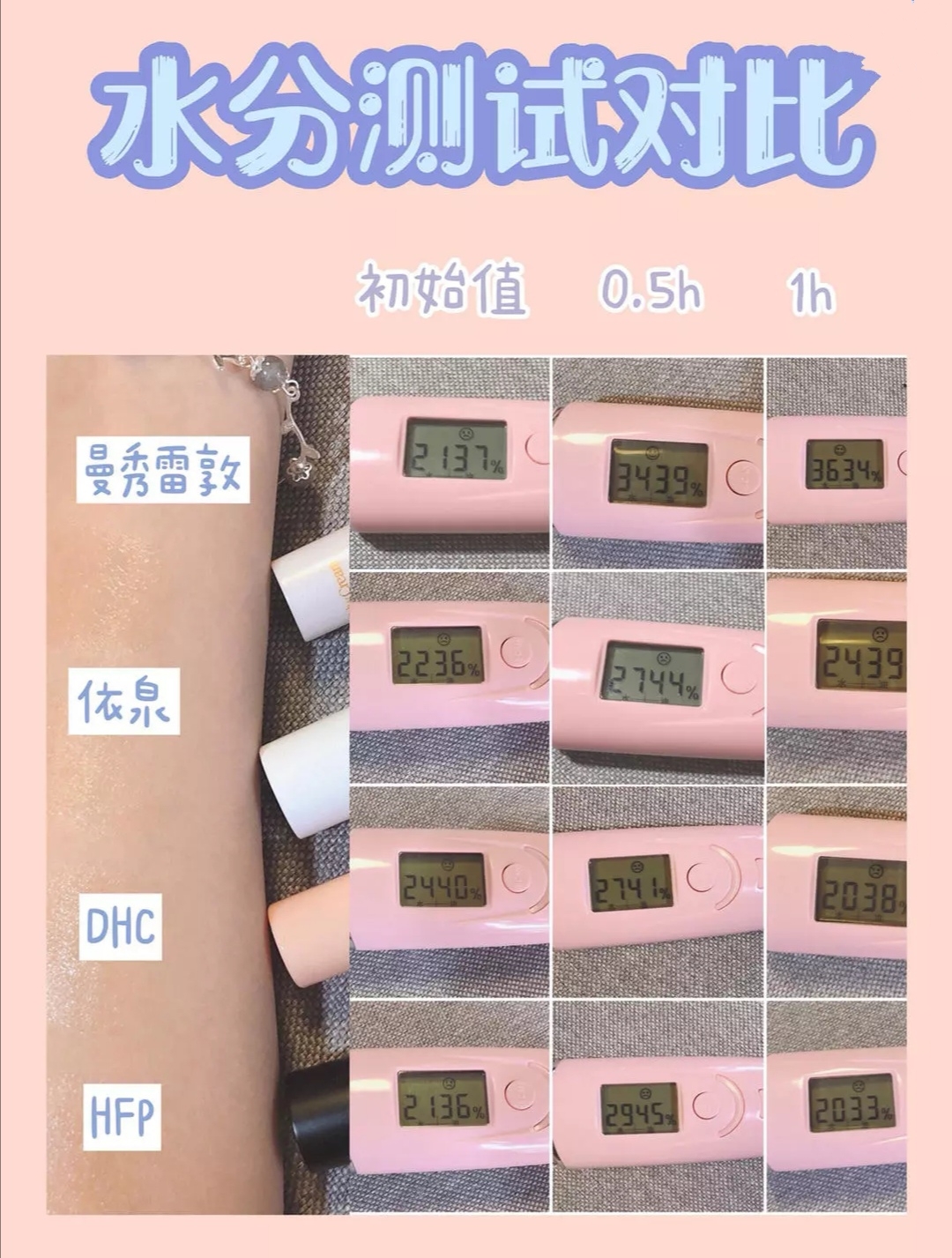 网红款润唇膏,超火润唇膏测评