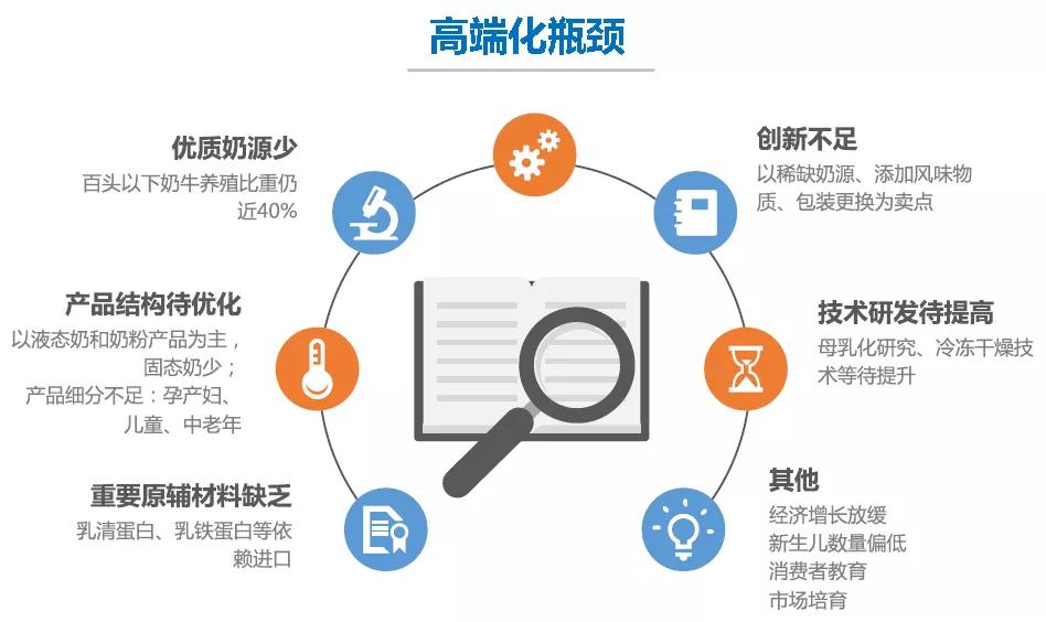 中国乳业历史深度解析,中国乳业进入“更适合时代”