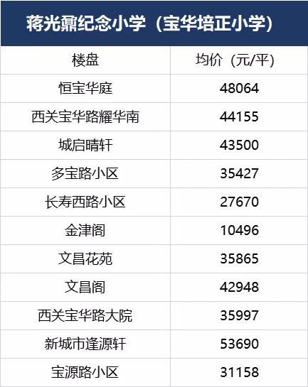 荔湾欢呼！5700多个学位上线！广钢、大坦沙再迎重磅学校
