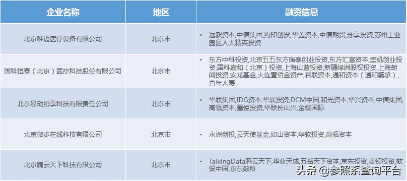 北极光创投创业过程,北极光创投最新信息