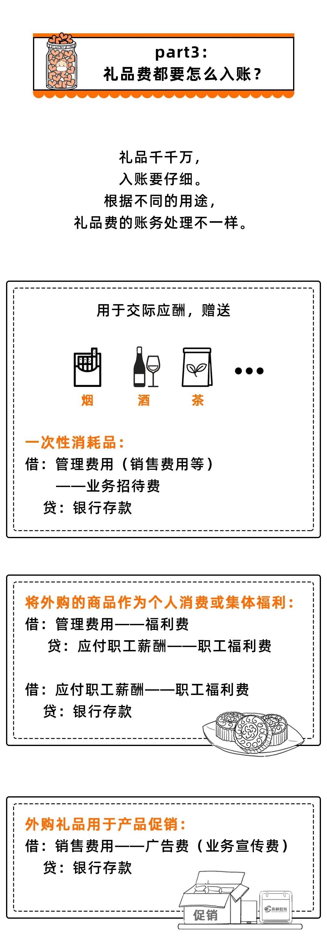 过节给客户送的礼品怎么做分录,公司过节给客户买礼品怎么做账