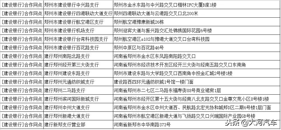 郑州市etc服务点一览表,etc免费办理郑州市网点