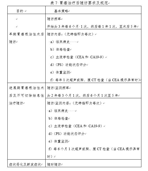 我国胃癌新发人数,2020年我国胃癌新发病例数达多少