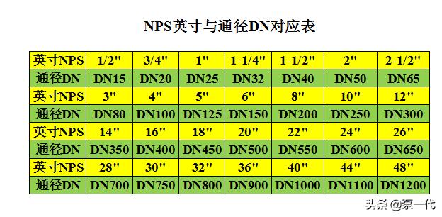 DN尺寸对应多少寸,dn尺寸和直径尺寸的区别