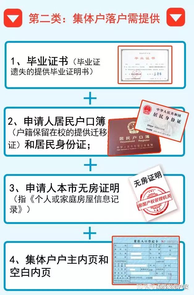 本科学历可以在哪里落户,本科学历如何落户到杭州