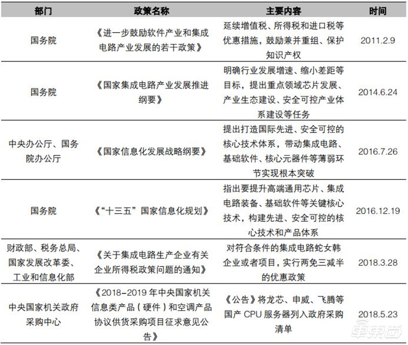 一文看懂国产CPU！“造不如买”时代终结，替代进口曙光来临