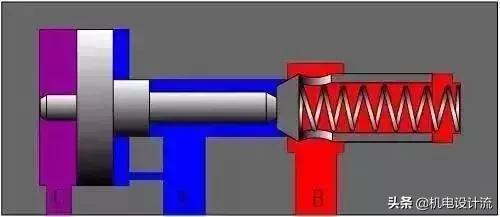 方向控制阀的种类及特点,方向控制阀回路分析