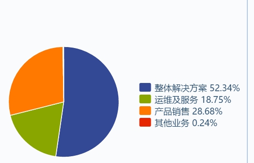 安控科技是小盘股吗,安控科技还能涨吗