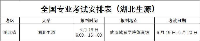 39所申报增设足球专业的学校,88所高校自主招生名单