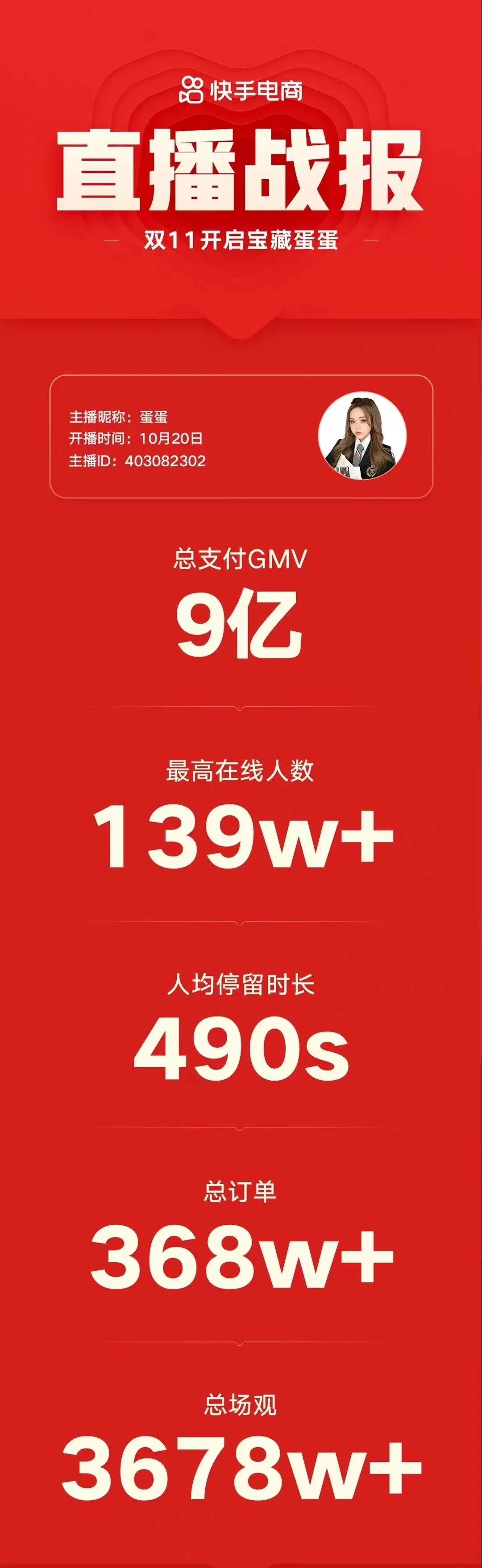 辛巴开启双11直播带货,辛巴去年双11卖了多少亿