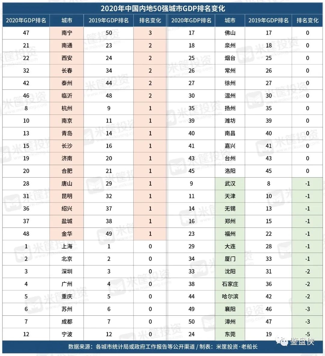 南宁一座不努力就吃土的城市,南宁一个被忽略的宜居城市