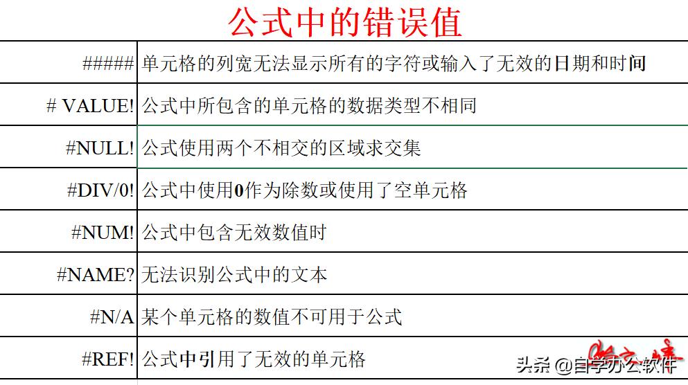 wps琛ㄦ牸鍏紡鑷姩璁＄畻鎶ヤ环,wps琛ㄦ牸鍏紡鑷姩璁＄畻姹傚拰