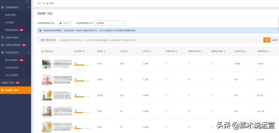 淘宝电商直通车智能计划,直通车智能计划怎么优化展现