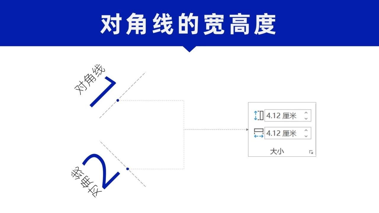 ppt的米字格怎么做,ppt可以做米字格吗