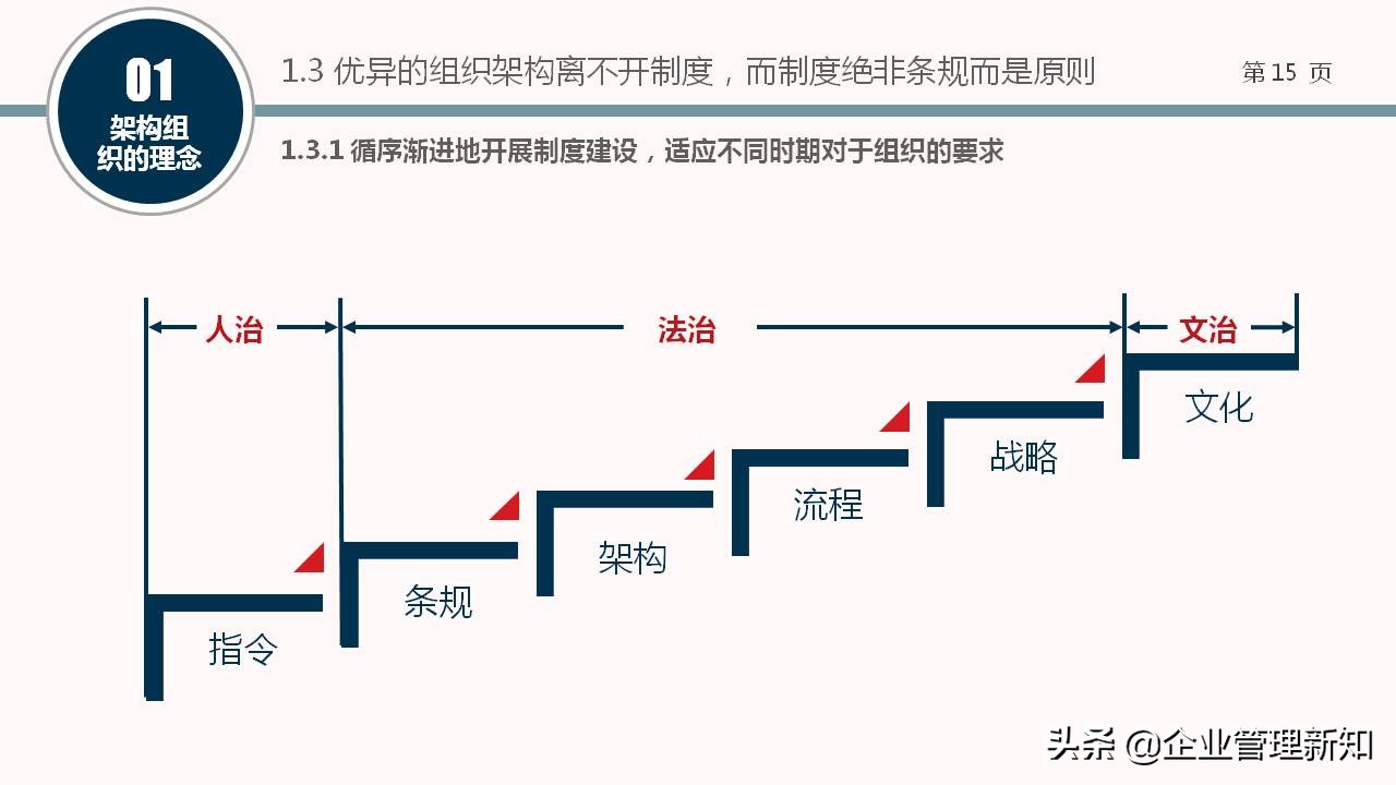 企业组织架构图设计全套,企业组织架构搭建及流程