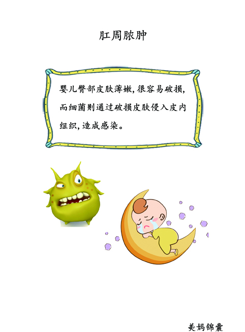 肛周脓肿切开引流术,肛周疖肿和脓肿区别