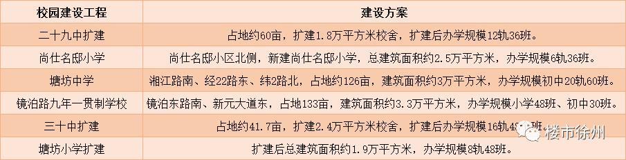 徐州大爆发,徐州交通大爆发