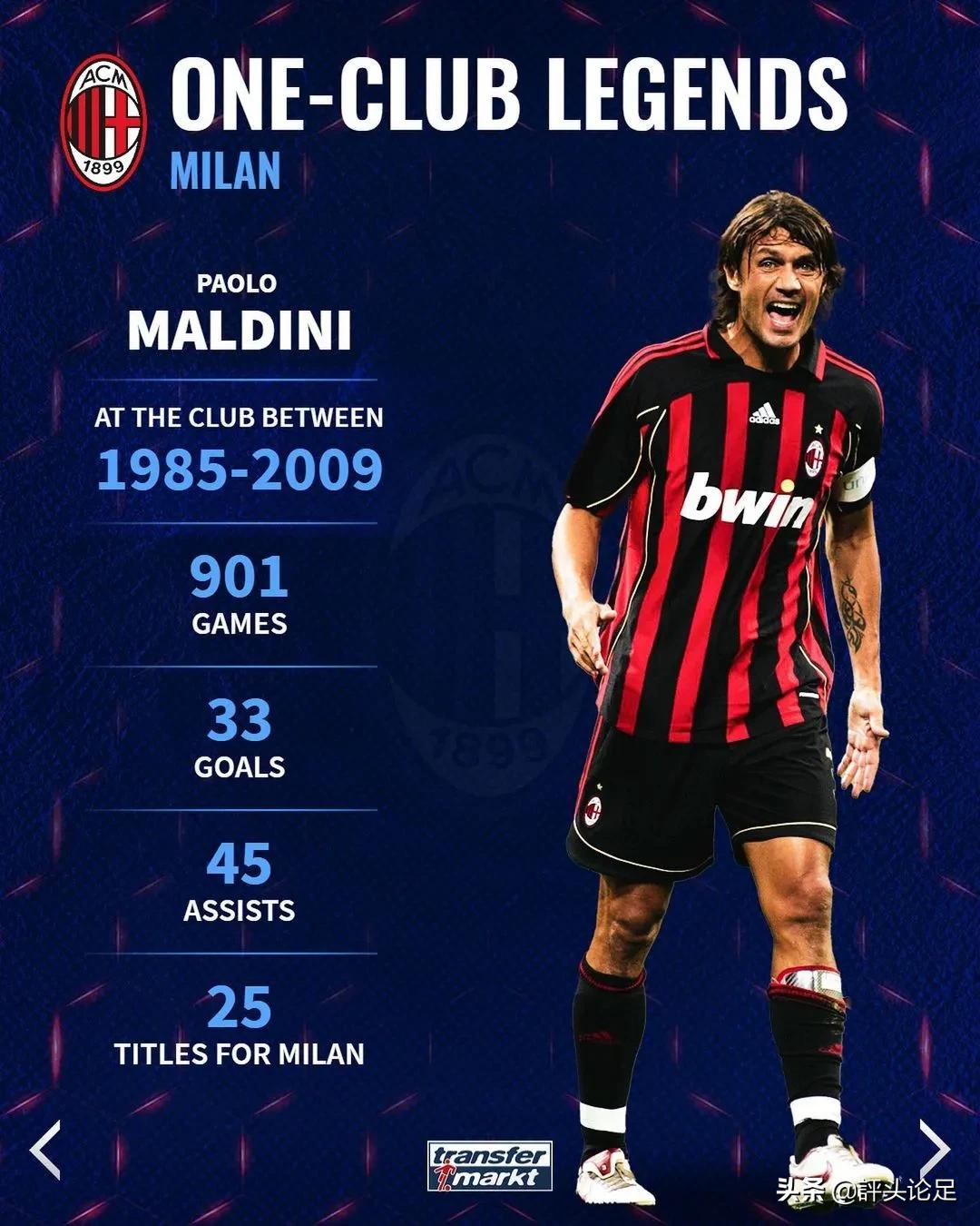 一人一城的传奇：吉格斯、托蒂领衔，马尔蒂尼、普约尔在列