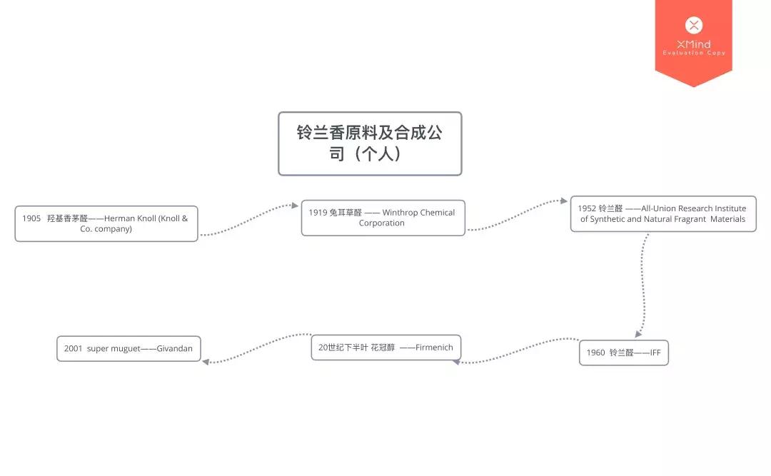 娇兰铃兰香水系列,娇兰铃兰香水哪一年的味道最好闻
