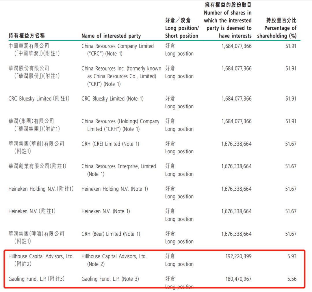 高瓴目前持有什么股,高瓴资本最新买入a股