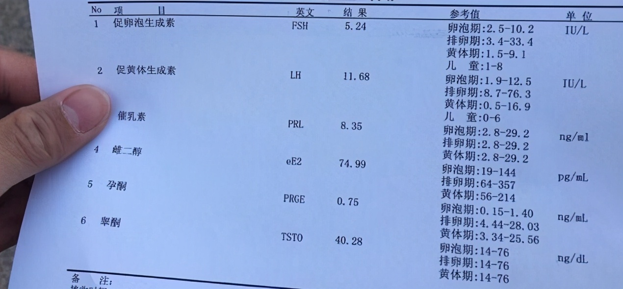 性激素六项哪一项是看月经不调,雌激素六项看不懂