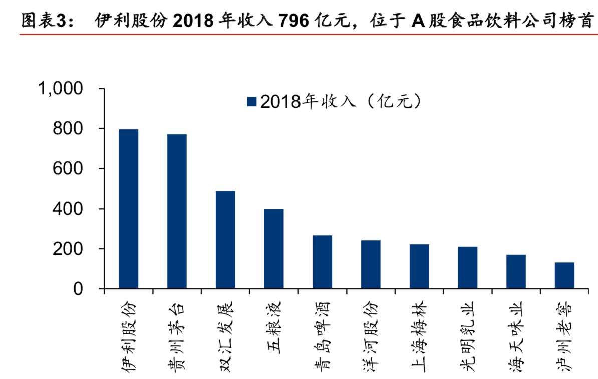 中国乳制品行业报告,中国乳制品行业分析报告