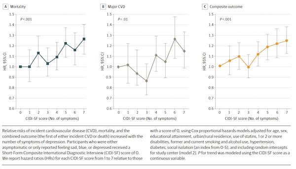 jama检查抑郁症,jama子刊