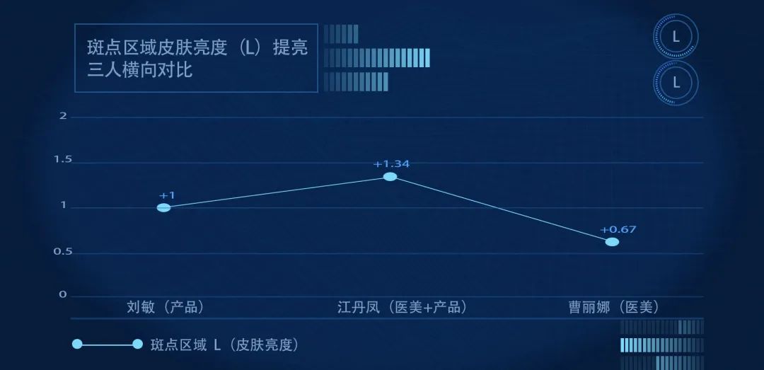 小茂医生美白护肤品,小茂教你如何护肤