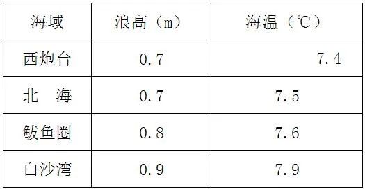 早安营口直播,早安营口最新版