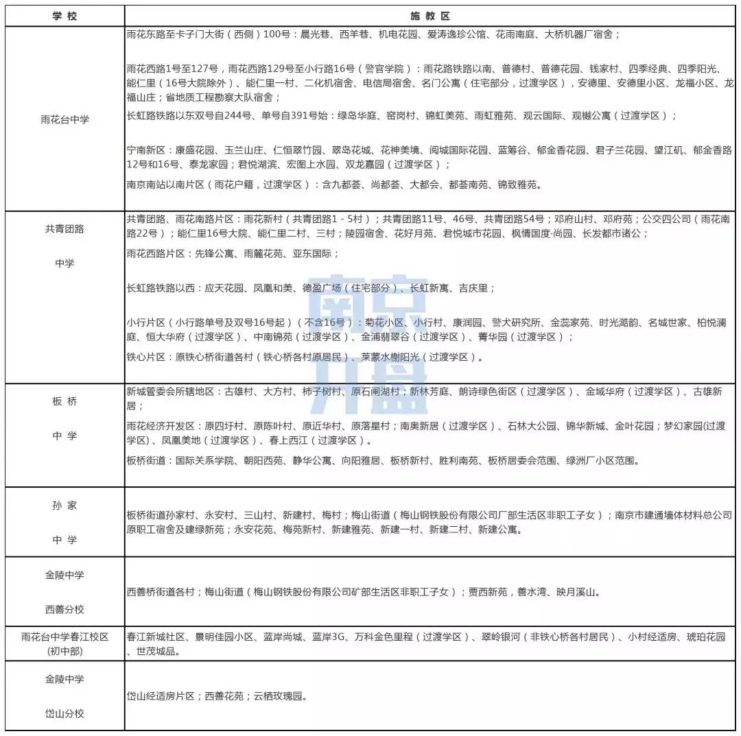 南京各区小学学区房划分,南京学区房如何划分