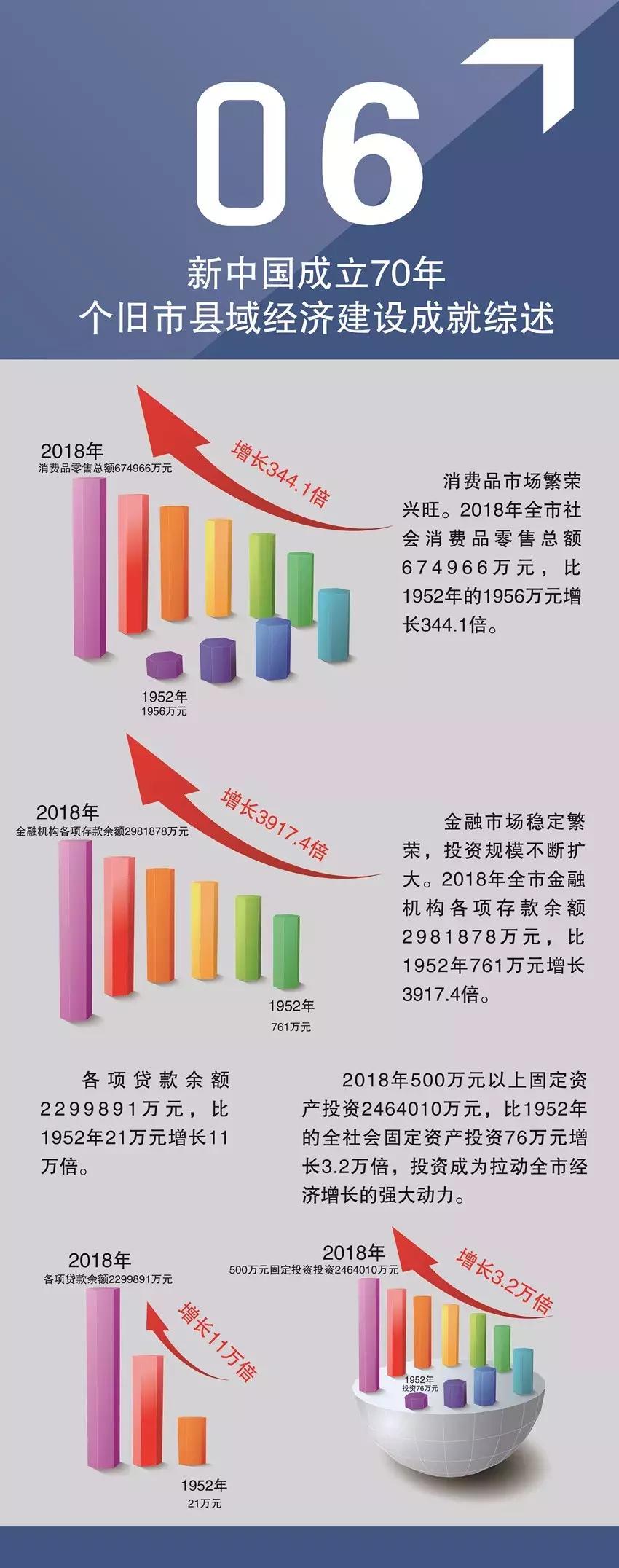 个旧未来5年发展趋势,个旧未来