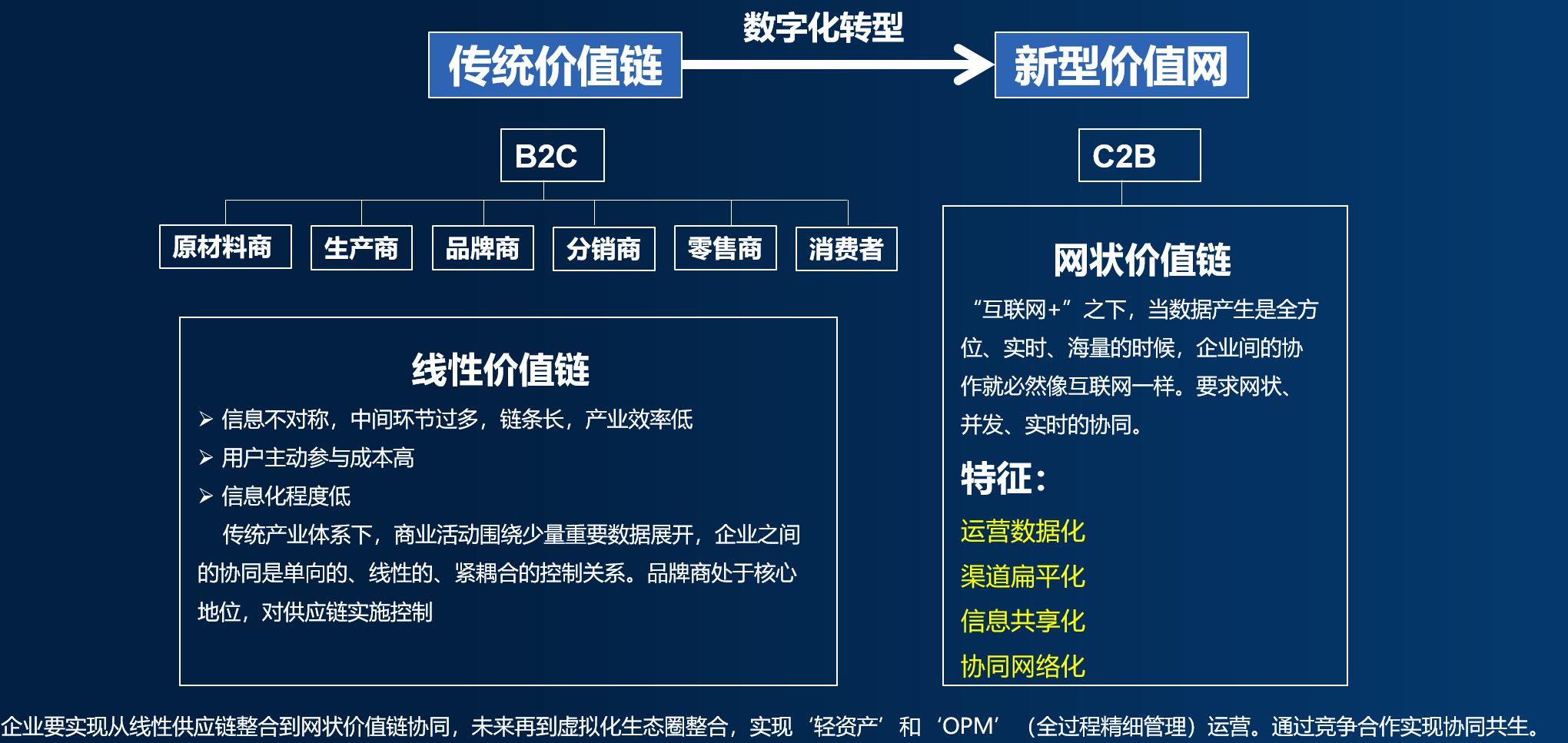 IT30:IT人创业之78CIO，致敬