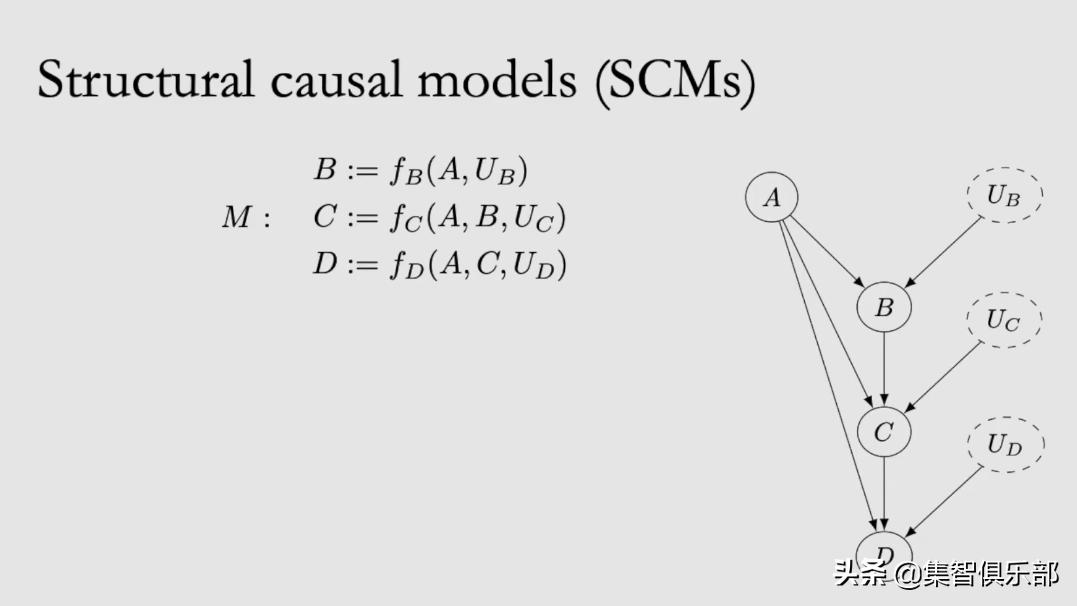 图模型与因果推理基础-SCM框架和Do-Calculus