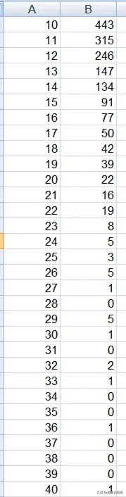 网络彩票套路一：最坑的彩票套路——倍投