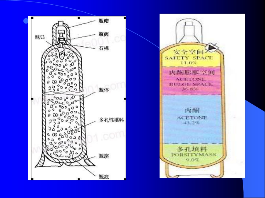 乙炔瓶保护帽使用规定,乙炔瓶使用规范要求