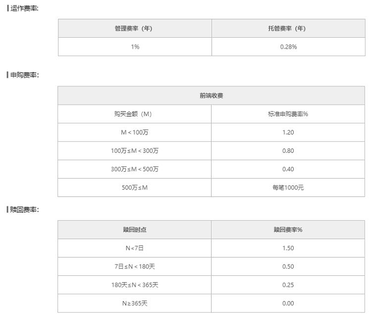 5只宽基指数基金名称及代码,一文看懂基金