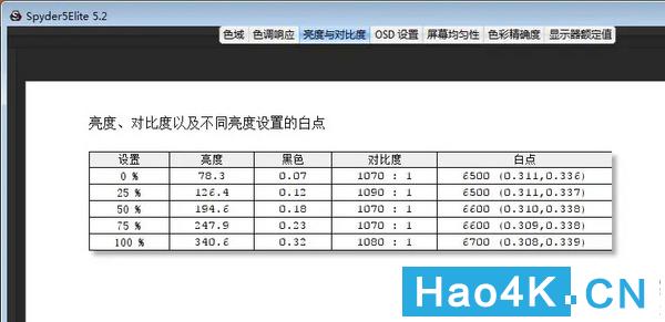 4k显示器29英寸aoc评测,aocu2s大师版显示器测评