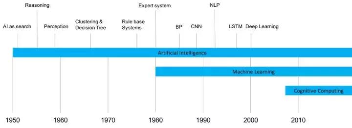 人工智能科普全部,人工智能相关科普动画