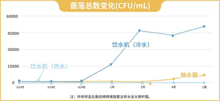 饮水机里面的污垢怎么清洗最干净,清理饮水机水污垢的小诀窍
