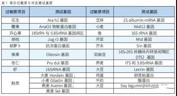 过敏是免疫系统弱还是过强,皮肤容易过敏是免疫系统问题吗