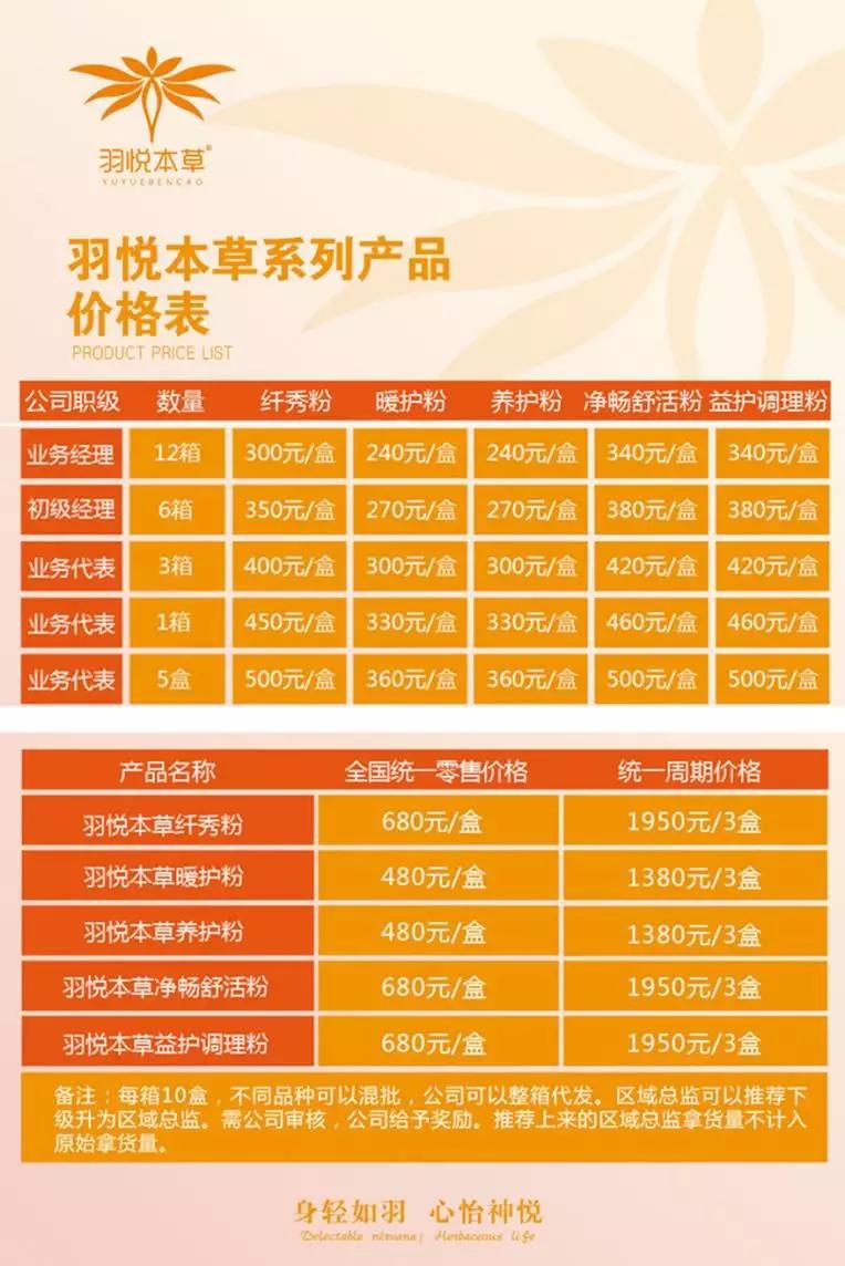 注销产品仍在售卖羽悦本草夸大宣传乱象横生