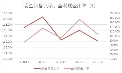 洽洽食品2018年市场份额,洽洽和三只松鼠哪个好