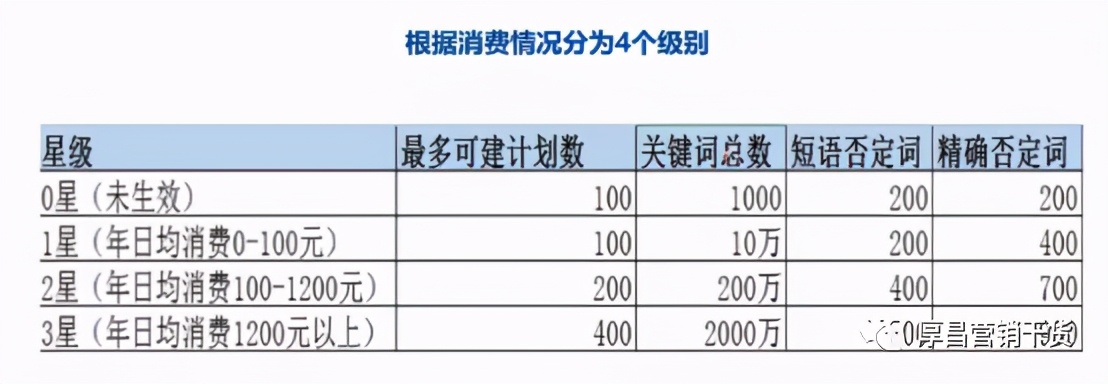 百度竞价账户优化,百度竞价推广优化策略分析