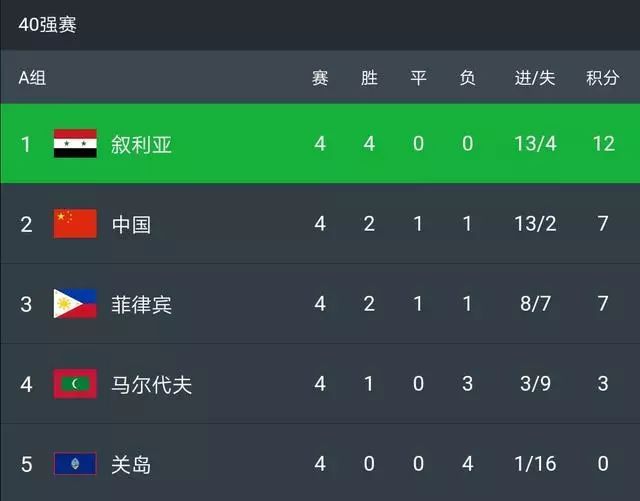 两个月前的边线球未解，现在又来个乌龙球！中国队，求你别急了