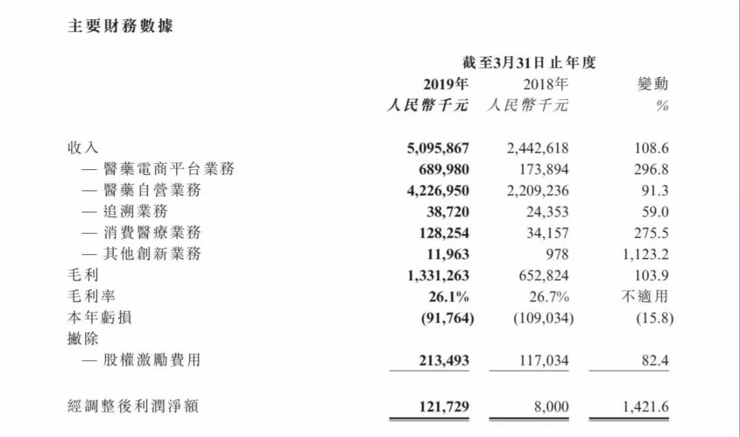 阿里健康发布处方药信息,阿里健康为什么会卖处方药