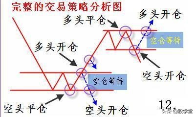 股票短线买卖点技巧入门教程,短线如何判断买卖点位图解