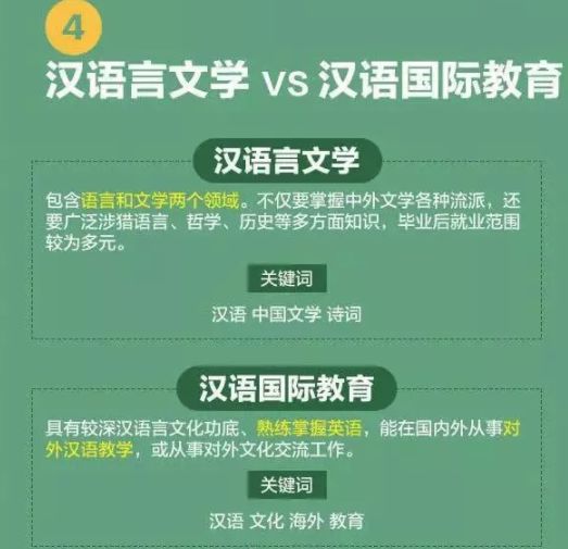 高考分数低能学什么技术,高考前30天逆袭技巧